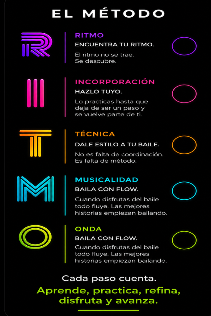Método RITMO de curso de baile social con clases de salsa, cumbia y bachata en Lindavista: aprendes, practicas, refinas, disfrutas y avanzas.
