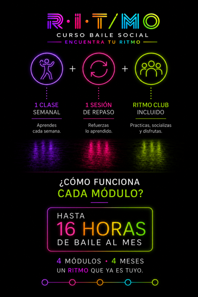 Esquema de cómo funciona RITMO, curso de baile social con clase semanal, sesión de repaso y RITMO CLUB para aprender salsa, cumbia y bachata en Lindavista.