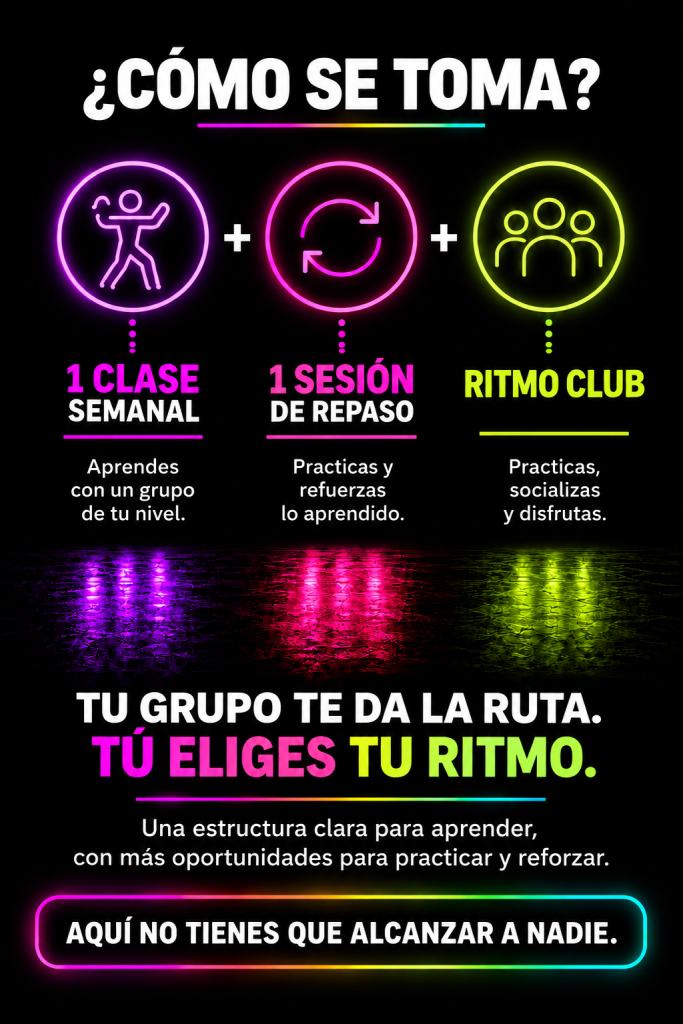 Cómo se toma RITMO: clase semanal, sesión de repaso y RITMO CLUB en un curso de baile social con clases de salsa, cumbia y bachata en Lindavista.