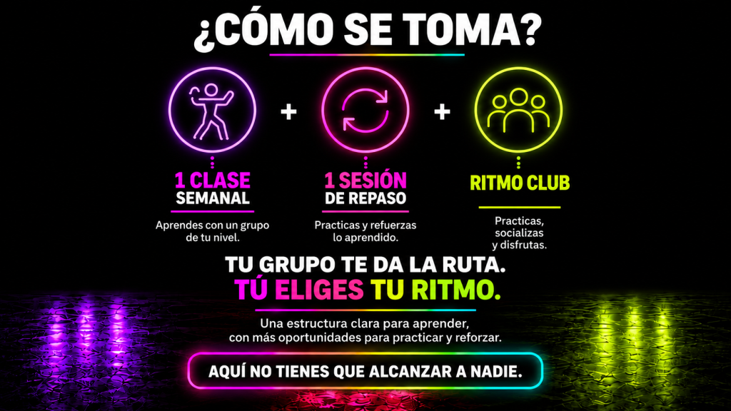 Cómo se toma RITMO: clase semanal, sesión de repaso y RITMO CLUB en un curso de baile social con clases de salsa, cumbia y bachata en Lindavista.